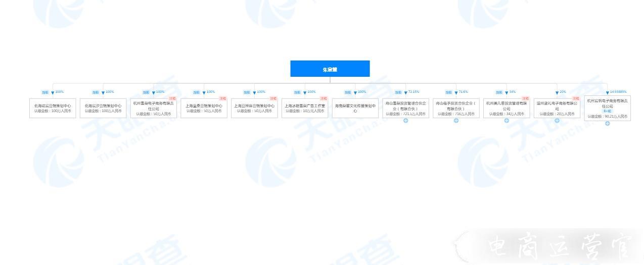 雪梨淘寶店鋪 抖音 小紅書賬號被封